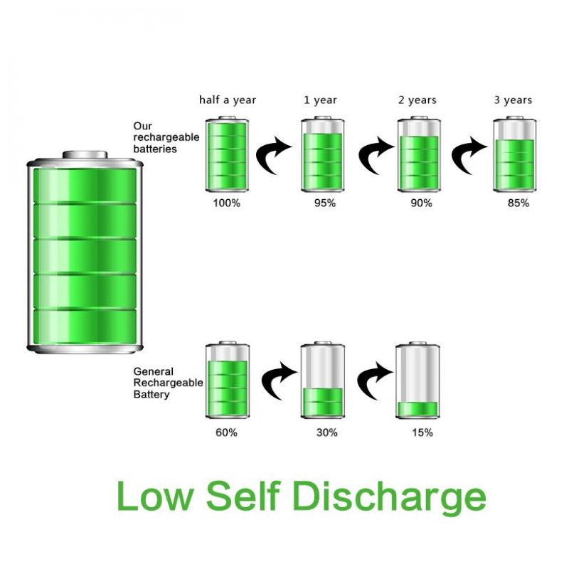Nové SoShine 26650 5500mAh Li-ion nabíjateľné batérie 3.7V vhodné do elektroniky náradia bateriek 2 balenie