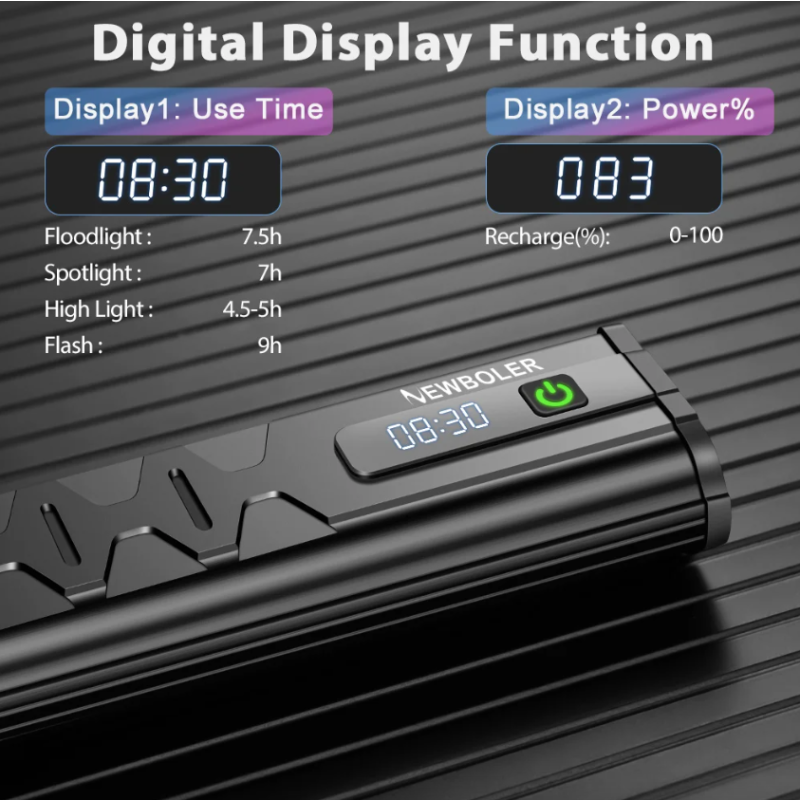 NITEBEAM ultra-svietivé bicykel svetlo 10000 lúmenov USB nabíjanie vodotesná cyklistická lampa pre MTB cestnú cyklistiku