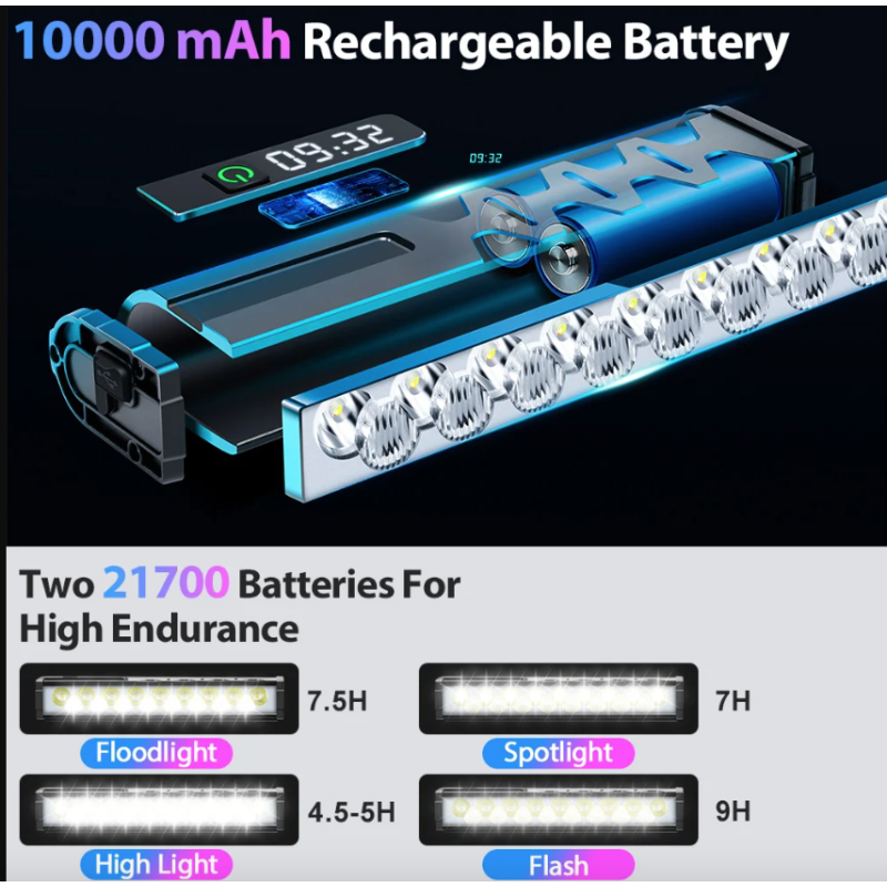 NITEBEAM ultra-svietivé bicykel svetlo 10000 lúmenov USB nabíjanie vodotesná cyklistická lampa pre MTB cestnú cyklistiku