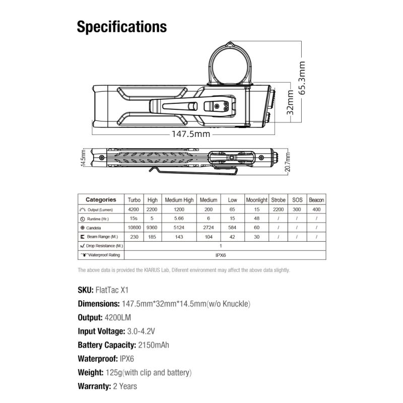 Klarus X1 Ultratenká 4200LM SST-70 EDC Taktická Baterka - Kemping, Turistika, Sebaobrana s Turbo/SOS Režimom