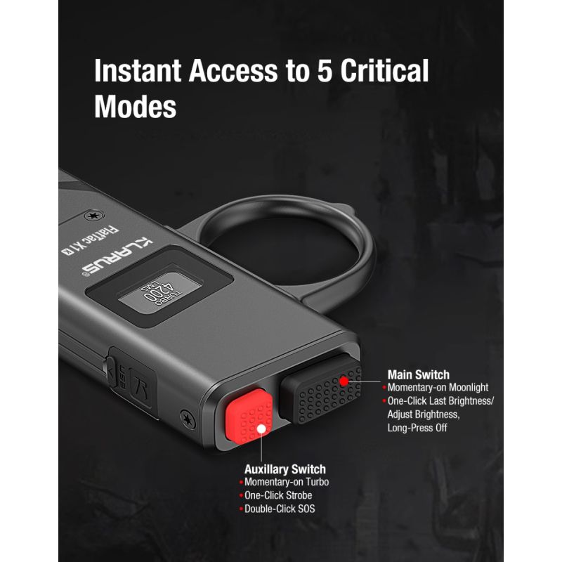 Klarus X1 Ultratenká 4200LM SST-70 EDC Taktická Baterka - Kemping, Turistika, Sebaobrana s Turbo/SOS Režimom