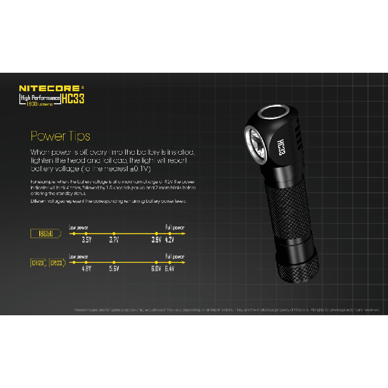 Nitecore HC33 nastaviteľný nabíjateľný svetlomet 1800 lumenov ľahký LED svetlomet pre kempingové vybavenie