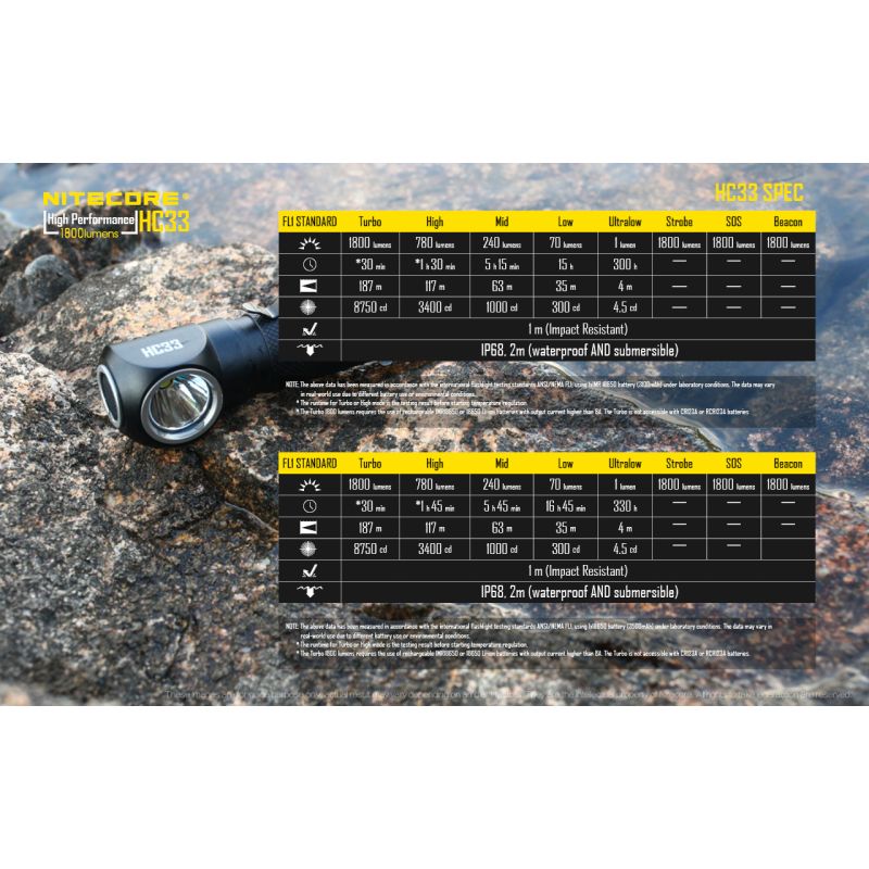 Nitecore HC33 nastaviteľný nabíjateľný svetlomet 1800 lumenov ľahký LED svetlomet pre kempingové vybavenie