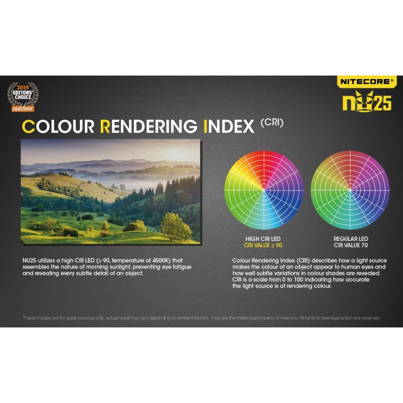 Nitecore NU25 ľahký LED svetlomet XP-G2 S3 LED 360 lúmenov pre vybavenie na kempovanie nabíjateľný svetlomet