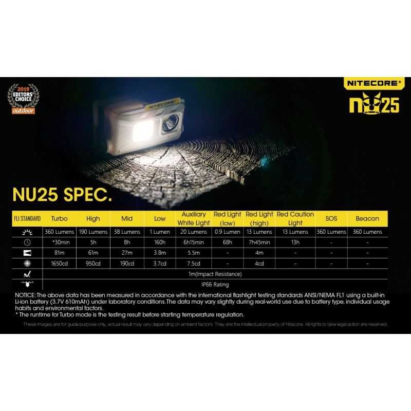 Nitecore NU25 ľahký LED svetlomet XP-G2 S3 LED 360 lúmenov pre vybavenie na kempovanie nabíjateľný svetlomet