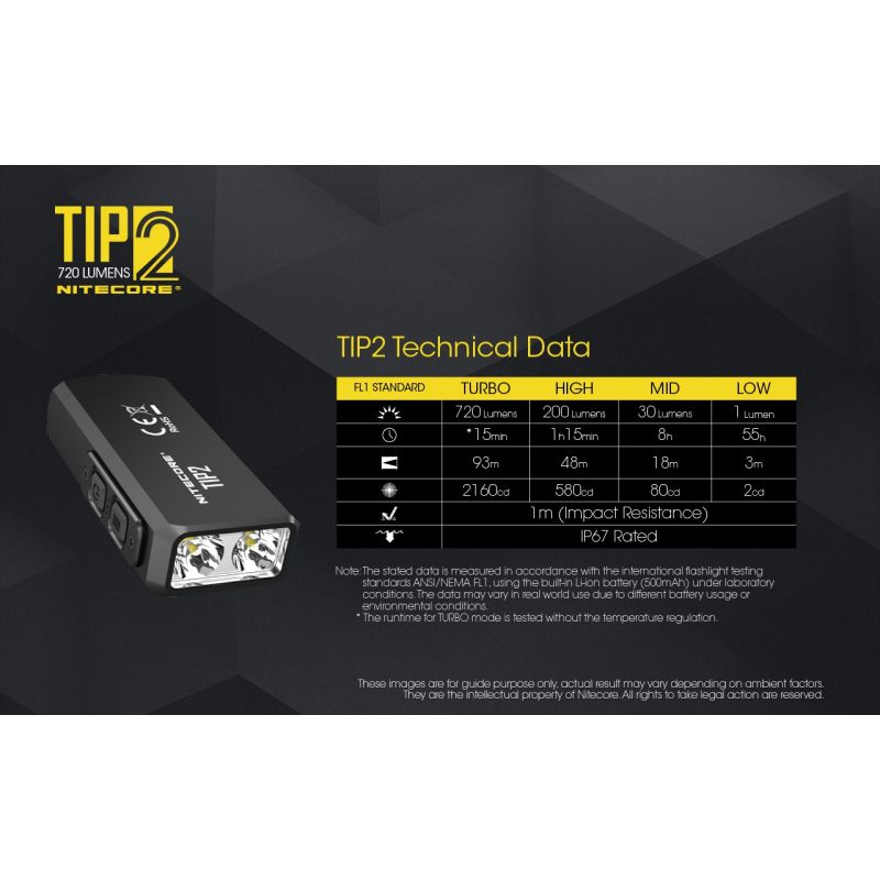 LED baterka Nitecore TIP2 XP-G3 720 lúmenov kompaktný dizajn pre outdoorové náradie USB nabíjateľná