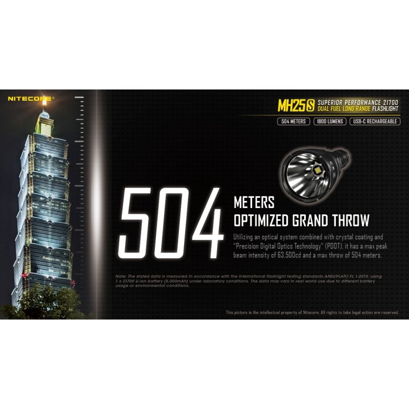 Nitecore MH25S LED baterka s Luminus SST-40 1800 lúmenov USB-C nabíjateľná ideálna pre kemping a outdoor