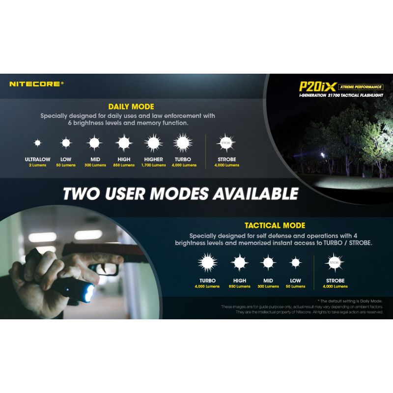 Objavte Nitecore P20iX s 4000 lúmenmi 4 x XP-L2 V6 LED odolná USB-C nabíjateľná taktická outdoorová baterka