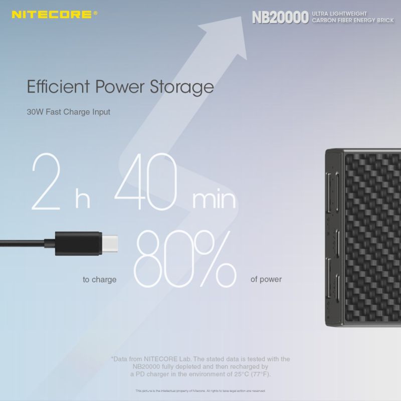 Robustná Nitecore NB20000 QC 20000mAh ľahká prenosná nabíjačka rýchle nabíjanie USB-C viacportová energia