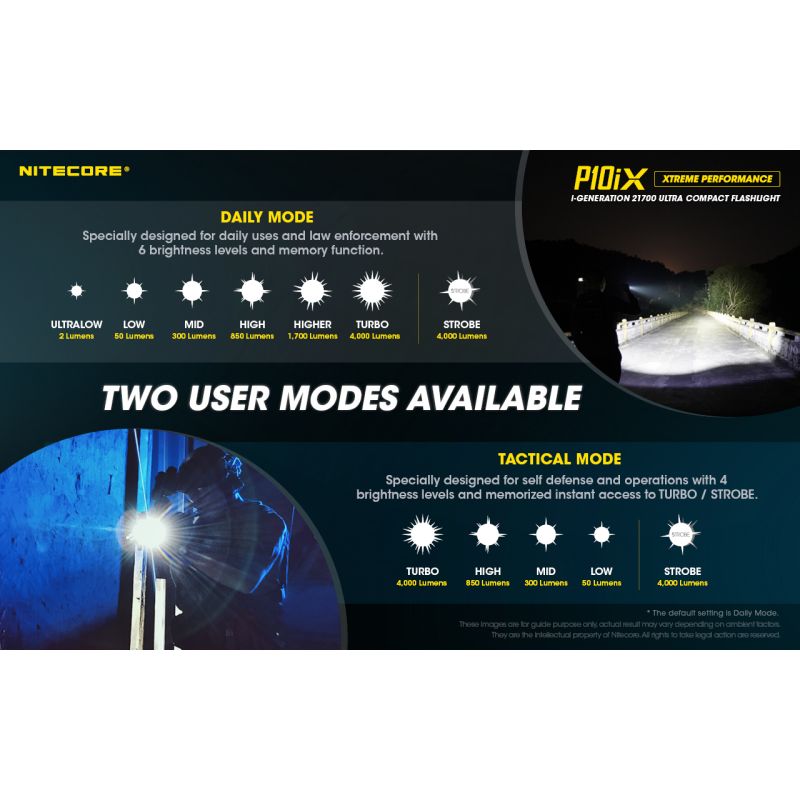 Nitecore P10iX ultra-jasná LED baterka 4000 lúmenov s dosahom 158m spoľahlivá taktická baterka