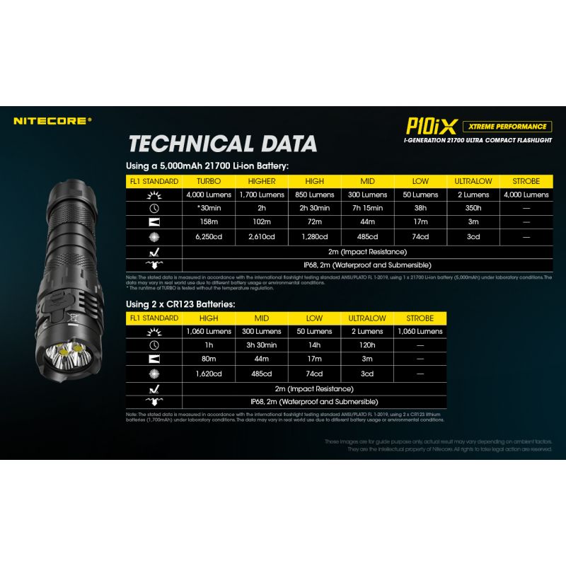 Nitecore P10iX ultra-jasná LED baterka 4000 lúmenov s dosahom 158m spoľahlivá taktická baterka