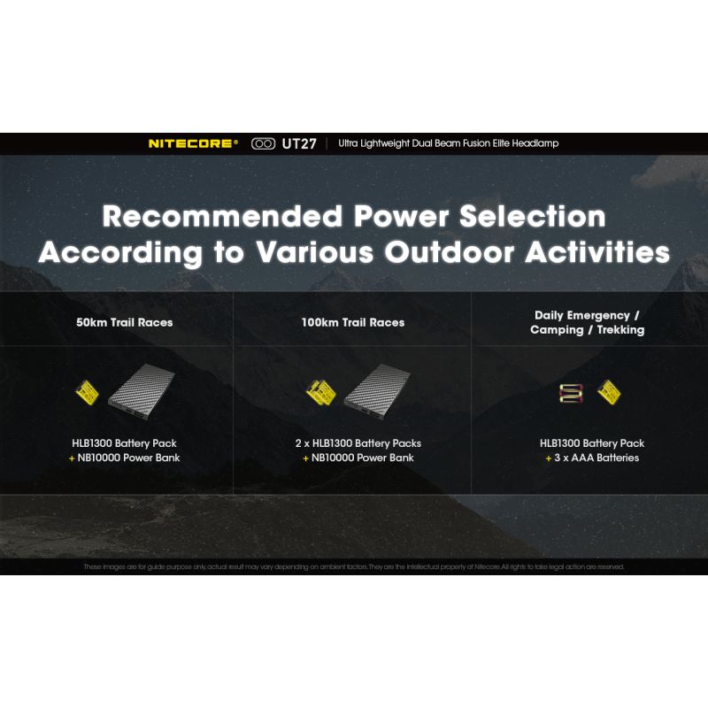 Nitecore UT27 čelovka 520 lúmenov predné svetlo pre nočné dobrodružstvo robustný dizajn všestranné režimy