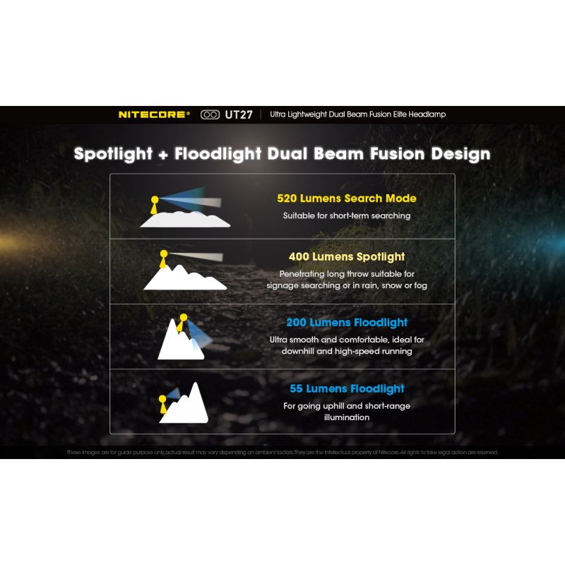 Nitecore UT27 čelovka 520 lúmenov predné svetlo pre nočné dobrodružstvo robustný dizajn všestranné režimy