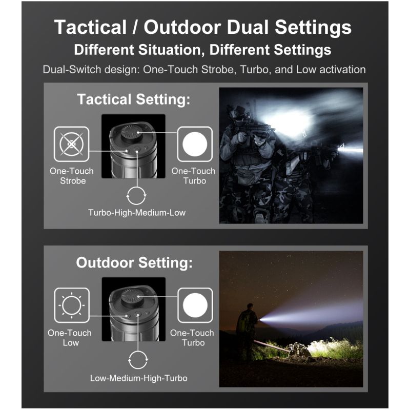 Klarus XT11GT PRO V2.0 vysoký lúmen USB-C nabíjateľná baterka Luminus SST-70 3300 lúmenov outdoorové vybavenie