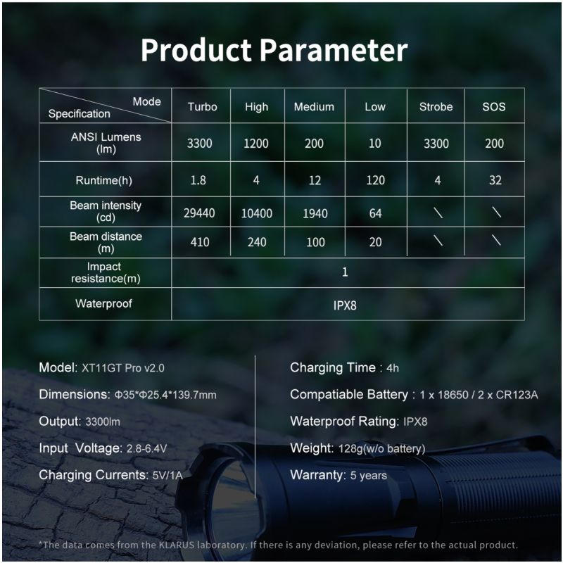 Klarus XT11GT PRO V2.0 vysoký lúmen USB-C nabíjateľná baterka Luminus SST-70 3300 lúmenov outdoorové vybavenie