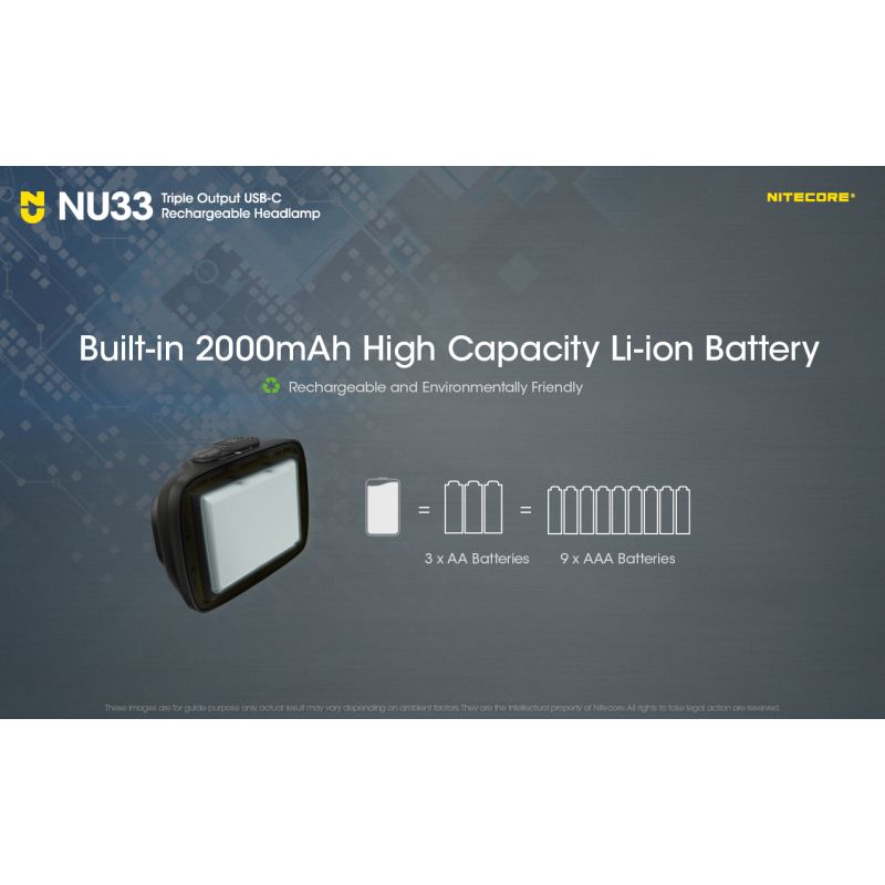 Ľahká Nitecore NU33 USB-C nabíjateľná čelovka 700LM pre kemping vysoké CRI LED odolná a vodotesná
