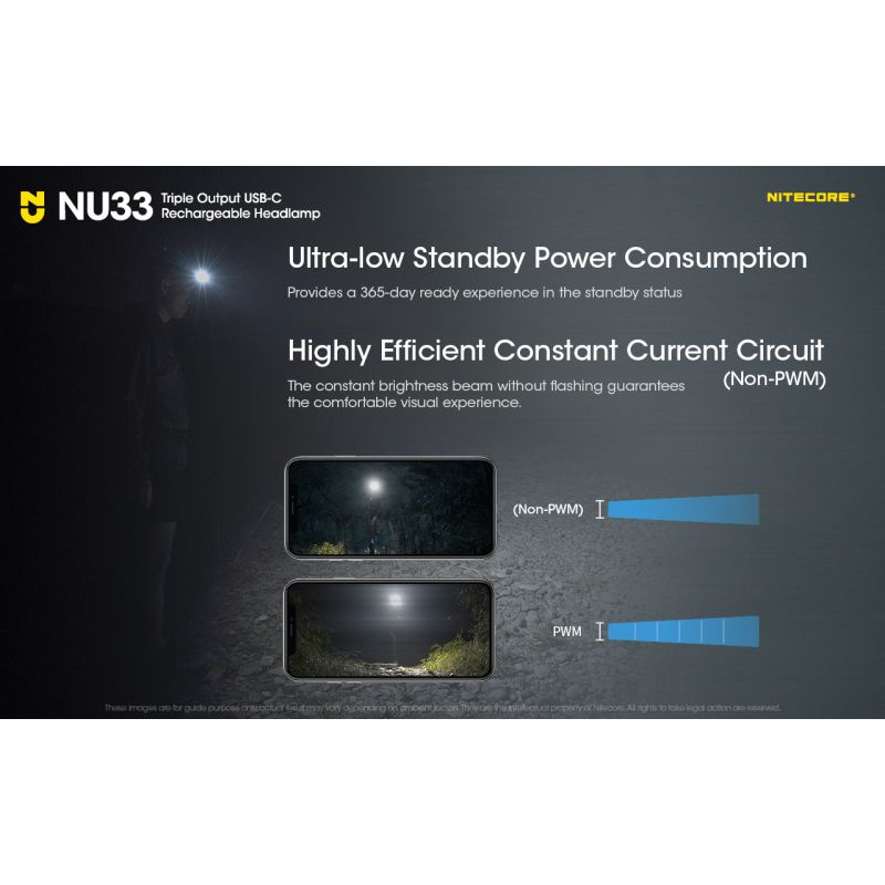 Ľahká Nitecore NU33 USB-C nabíjateľná čelovka 700LM pre kemping vysoké CRI LED odolná a vodotesná