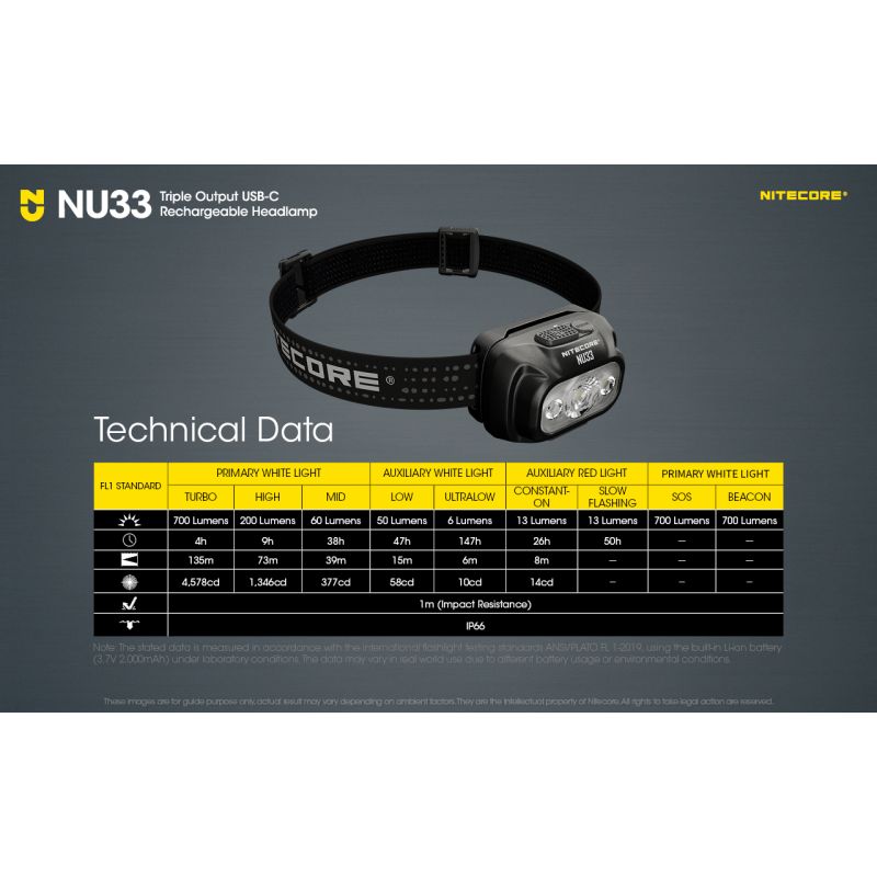 Ľahká Nitecore NU33 USB-C nabíjateľná čelovka 700LM pre kemping vysoké CRI LED odolná a vodotesná