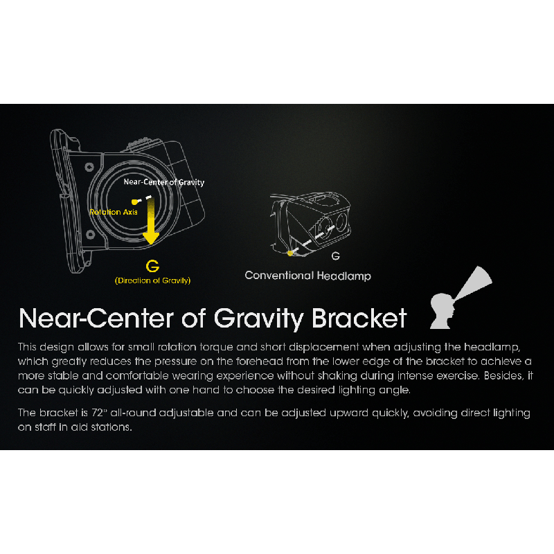 NITECORE NU43 nabíjateľná čelovka 1400 lúmenov 130 metrov ideálna na turistiku s dlhou výdržou batérie