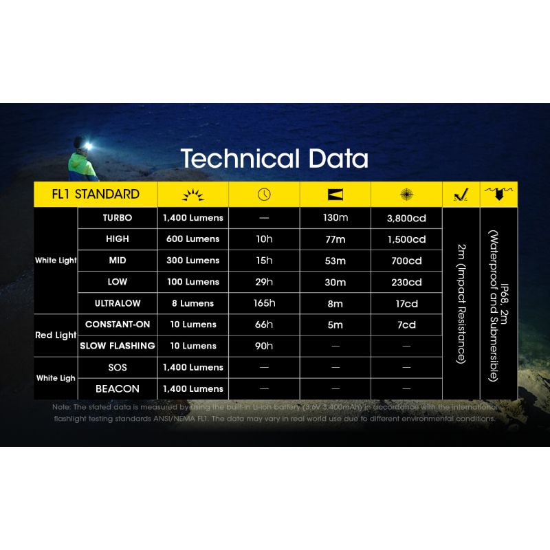 NITECORE NU43 nabíjateľná čelovka 1400 lúmenov 130 metrov ideálna na turistiku s dlhou výdržou batérie