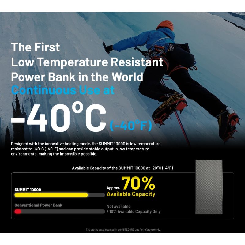 Nitecore Summit 10000 Powerbanka, Odolná aj v mraze! Rýchle nabíjanie QC/PD, IPX5, USB-C, pre outdoor dobrodružstvo.