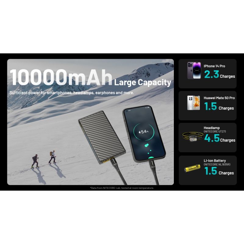 Nitecore Summit 10000 Powerbanka, Odolná aj v mraze! Rýchle nabíjanie QC/PD, IPX5, USB-C, pre outdoor dobrodružstvo.