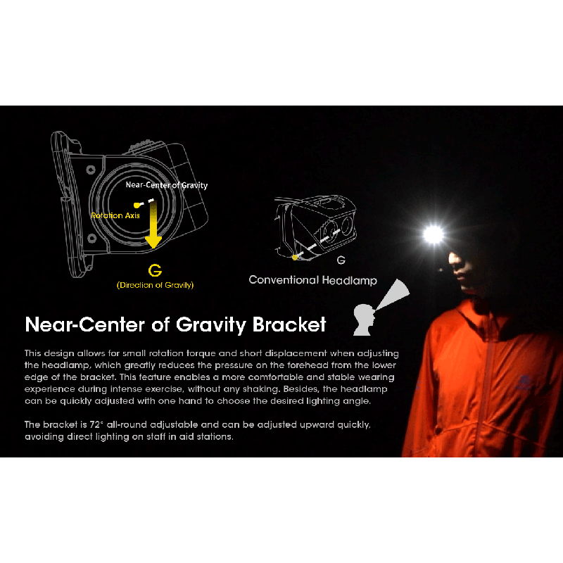 Nitecore NU50 1400 lúmenov ľahká nabíjateľná čelovka s vstavanou batériou pre outdoorové osvetlenie