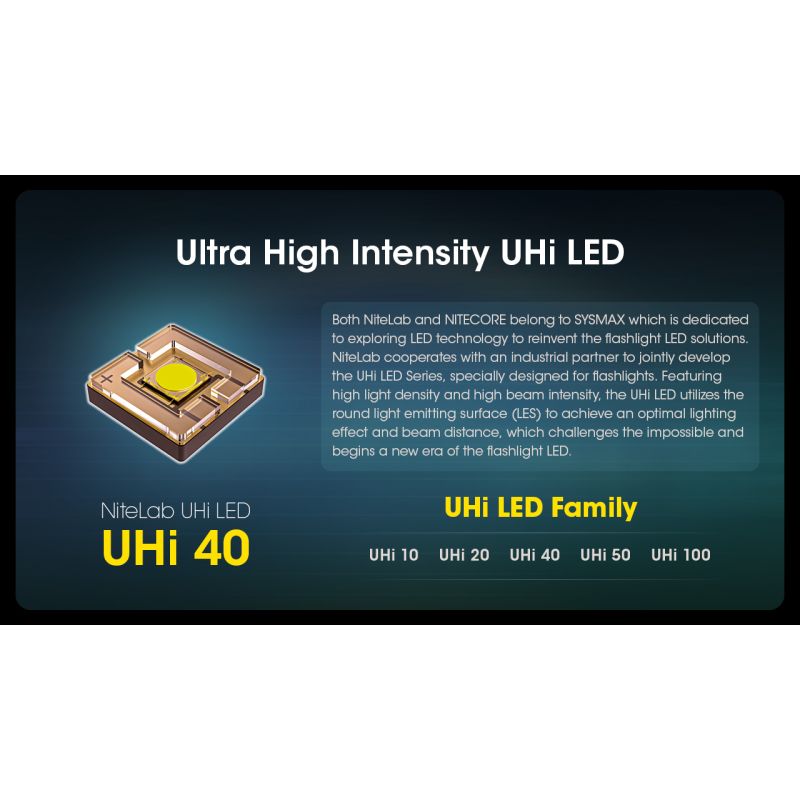 Nitecore MH12 Pro USB-C nabíjateľná baterka 3300 Lumenov pre outdoorové dobrodružstvá a núdzovú pripravenosť