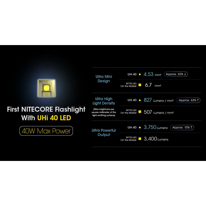 Nitecore MH12 Pro USB-C nabíjateľná baterka 3300 Lumenov pre outdoorové dobrodružstvá a núdzovú pripravenosť