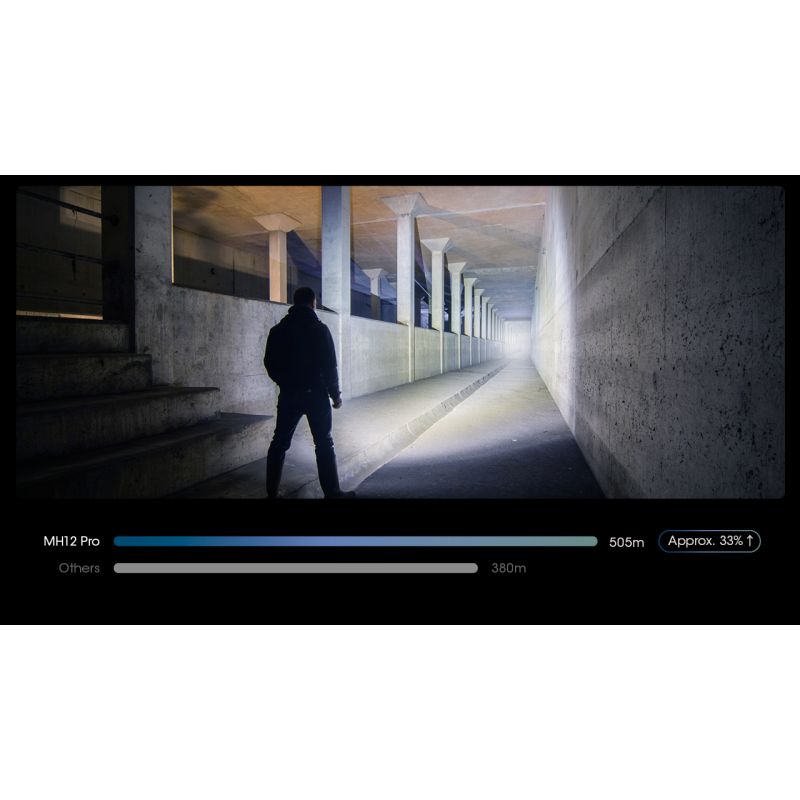 Nitecore MH12 Pro USB-C nabíjateľná baterka 3300 Lumenov pre outdoorové dobrodružstvá a núdzovú pripravenosť