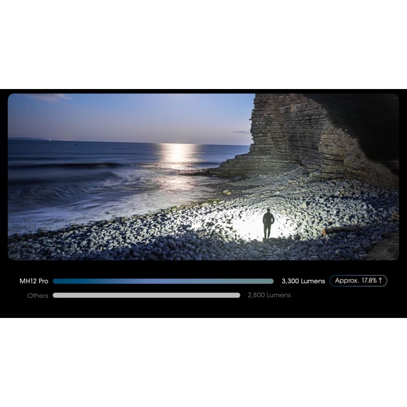 Nitecore MH12 Pro USB-C nabíjateľná baterka 3300 Lumenov pre outdoorové dobrodružstvá a núdzovú pripravenosť