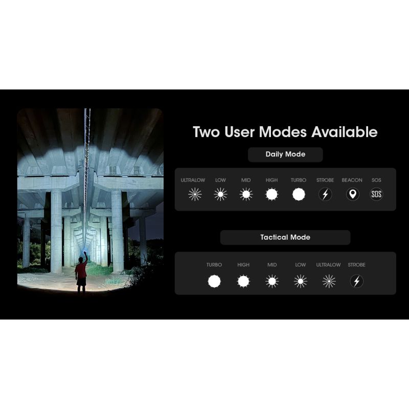 Nitecore MH12 Pro USB-C nabíjateľná baterka 3300 Lumenov pre outdoorové dobrodružstvá a núdzovú pripravenosť