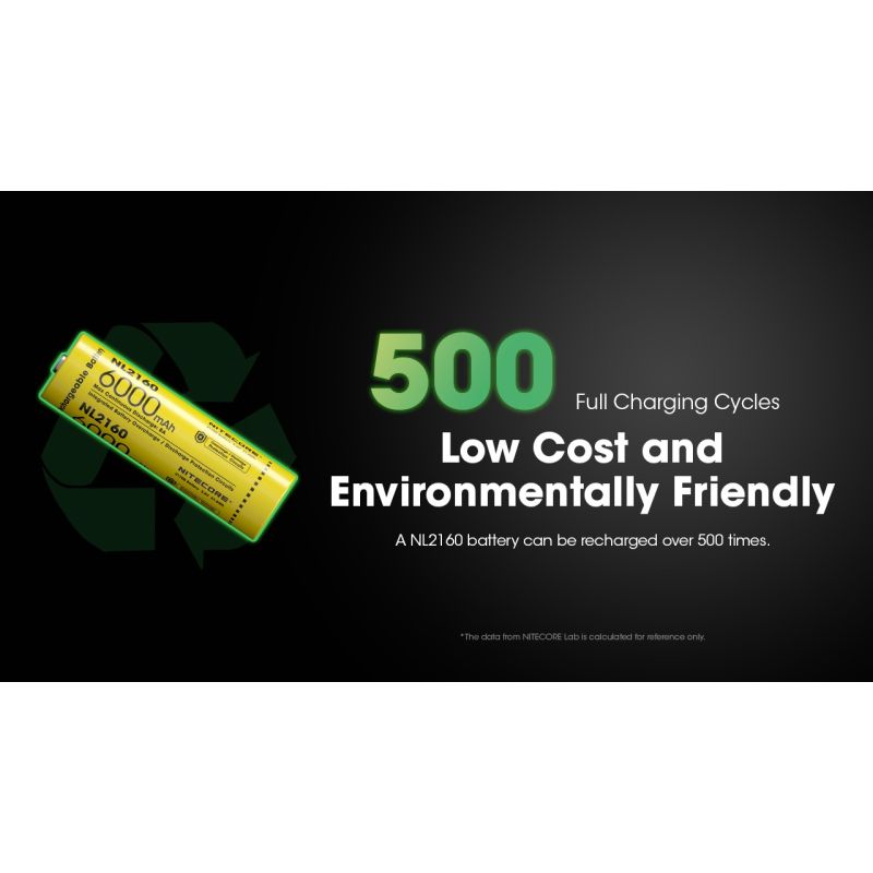 Objavte NITECORE NL2160 6000mAh 3.6V výkonnú 21700 batériu pre vysokoodberové zariadenia a LED baterky