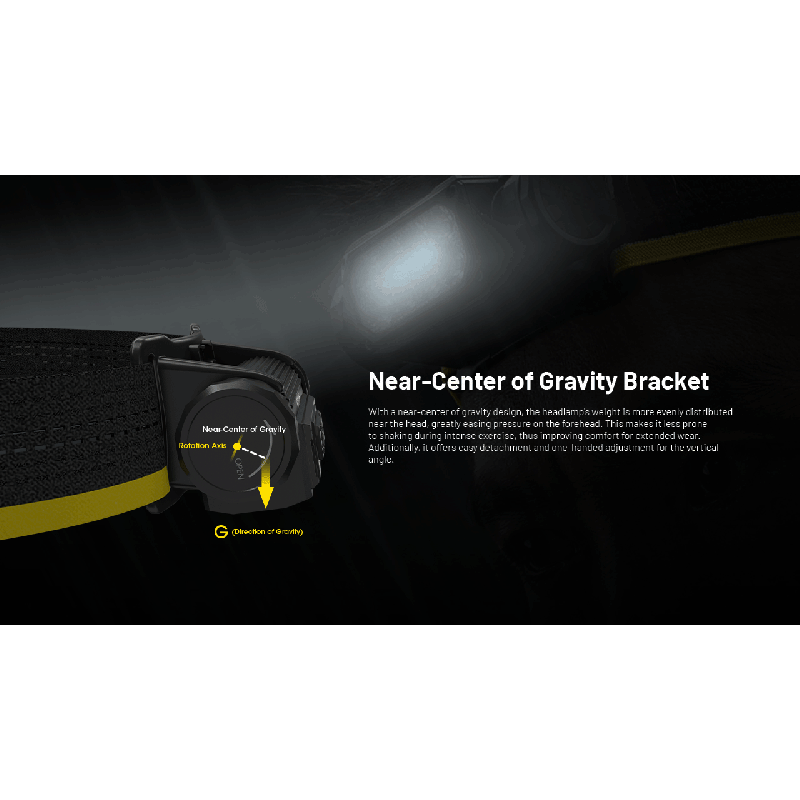 Jasná čelovka NITECORE HC65 UHE 2000 lúmenov pre kempovanie USB-C nabíjateľná s dlhou výdržou batérie