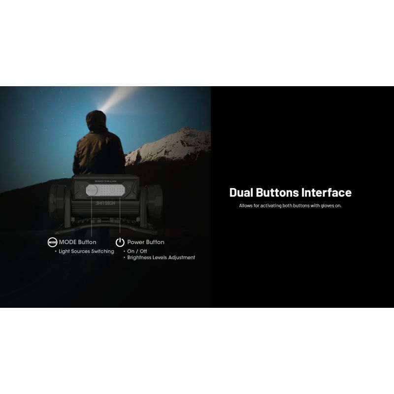 Jasná čelovka NITECORE HC65 UHE 2000 lúmenov pre kempovanie USB-C nabíjateľná s dlhou výdržou batérie