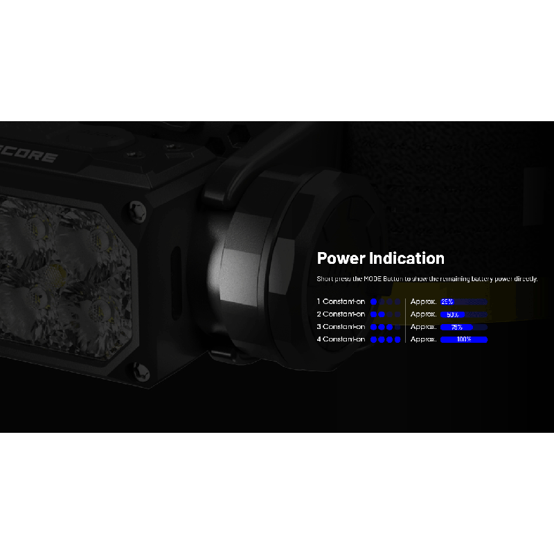 Jasná čelovka NITECORE HC65 UHE 2000 lúmenov pre kempovanie USB-C nabíjateľná s dlhou výdržou batérie