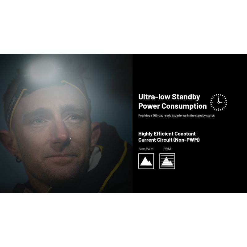 Jasná čelovka NITECORE HC65 UHE 2000 lúmenov pre kempovanie USB-C nabíjateľná s dlhou výdržou batérie