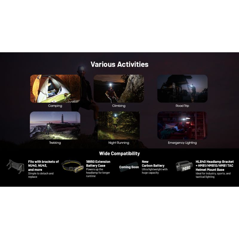 Jasná čelovka NITECORE HC65 UHE 2000 lúmenov pre kempovanie USB-C nabíjateľná s dlhou výdržou batérie