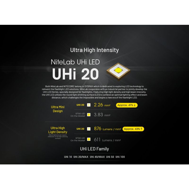 NITECORE EDC27 UHi 3100 lúmenov nabíjateľná ľahká baterka 305 m dosvit ideálna outdoorová a kempingová výstroj