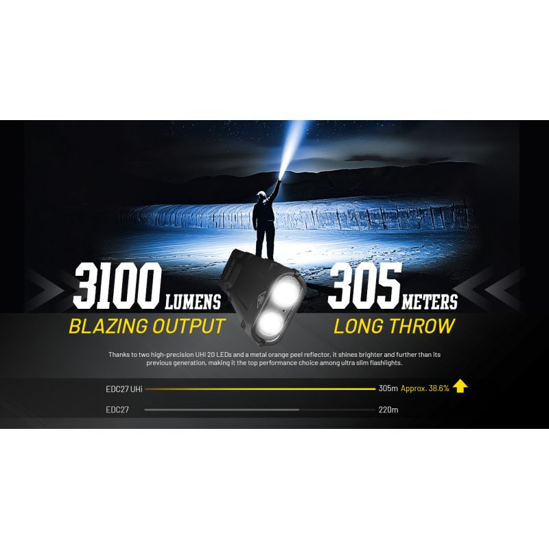 NITECORE EDC27 UHi 3100 lúmenov nabíjateľná ľahká baterka 305 m dosvit ideálna outdoorová a kempingová výstroj
