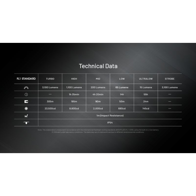 NITECORE EDC27 UHi 3100 lúmenov nabíjateľná ľahká baterka 305 m dosvit ideálna outdoorová a kempingová výstroj