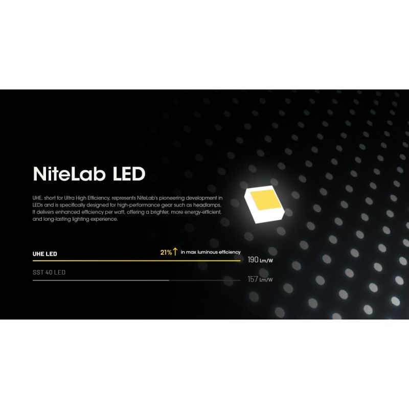 Nitecore HC60 UHE LED nabíjateľný svetlomet 1600 lúmenov vodotesný pre kempovanie turistiku robustný dizajn