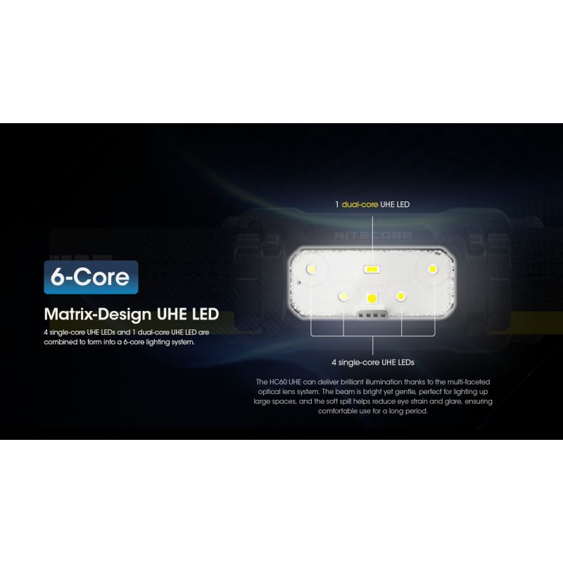Nitecore HC60 UHE LED nabíjateľný svetlomet 1600 lúmenov vodotesný pre kempovanie turistiku robustný dizajn