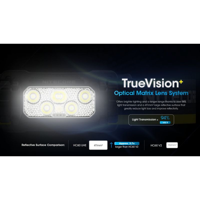 Nitecore HC60 UHE LED nabíjateľný svetlomet 1600 lúmenov vodotesný pre kempovanie turistiku robustný dizajn