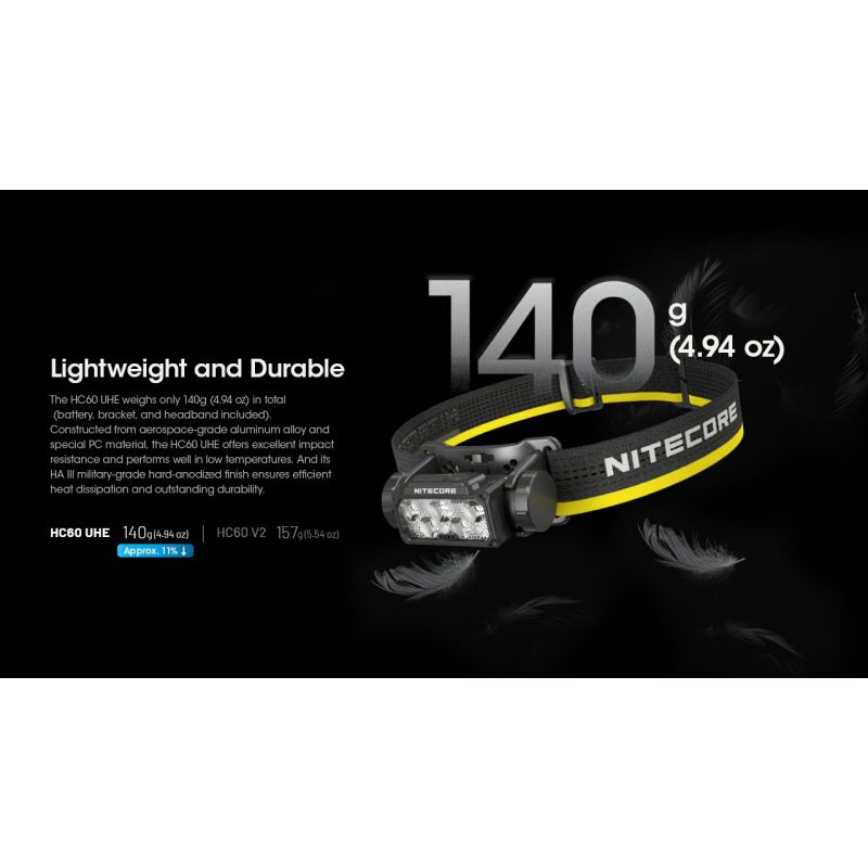 Nitecore HC60 UHE LED nabíjateľný svetlomet 1600 lúmenov vodotesný pre kempovanie turistiku robustný dizajn