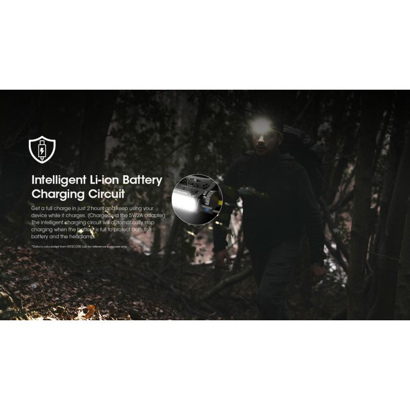 Nitecore HC60 UHE LED nabíjateľný svetlomet 1600 lúmenov vodotesný pre kempovanie turistiku robustný dizajn