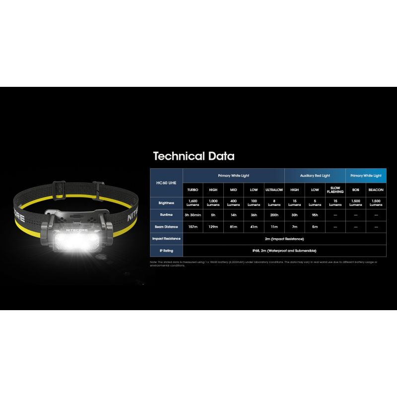 Nitecore HC60 UHE LED nabíjateľný svetlomet 1600 lúmenov vodotesný pre kempovanie turistiku robustný dizajn