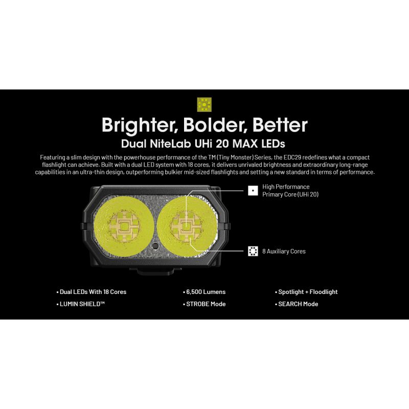 NITECORE EDC29 6500 lúmenov USB-C nabíjateľná baterka každodenná aj outdoorová s dlhým dosahom viditeľnosti