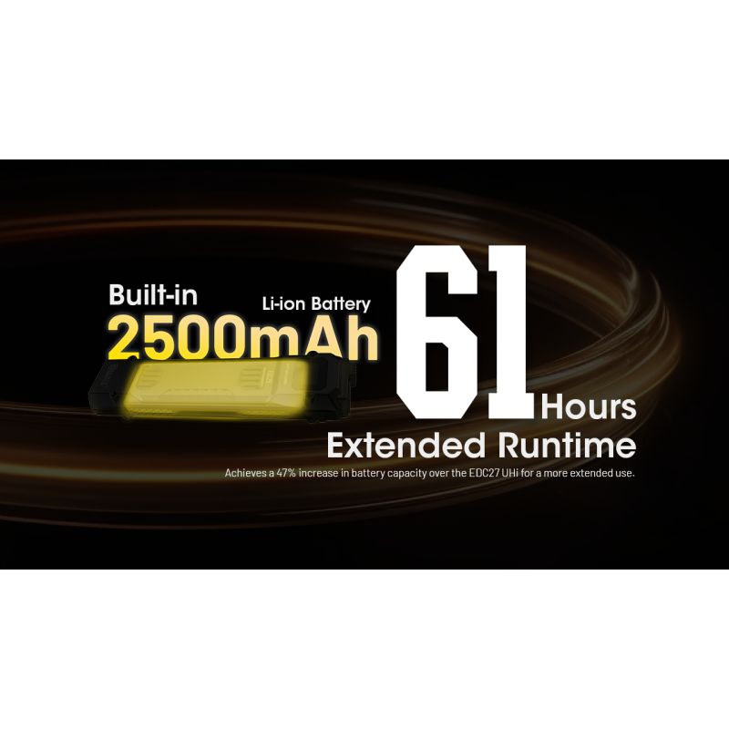 NITECORE EDC29 6500 lúmenov USB-C nabíjateľná baterka každodenná aj outdoorová s dlhým dosahom viditeľnosti