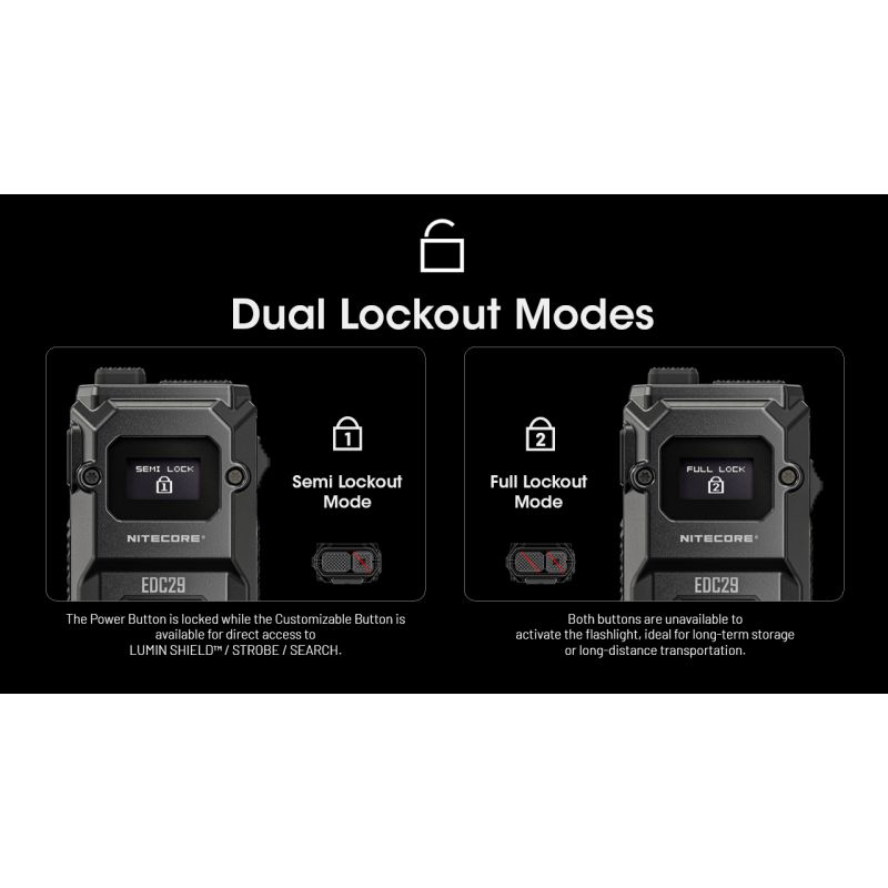 NITECORE EDC29 6500 lúmenov USB-C nabíjateľná baterka každodenná aj outdoorová s dlhým dosahom viditeľnosti